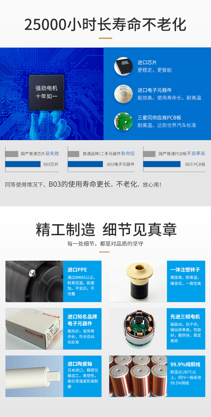 開水機(jī)水泵參數(shù)_05