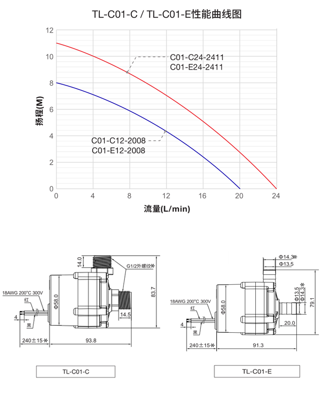 TL-C01-C直流無刷水泵