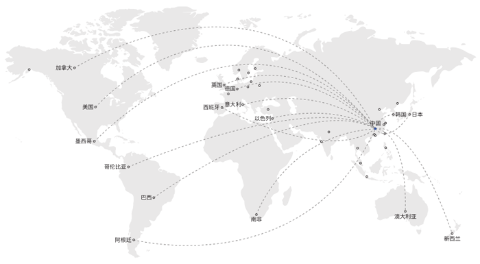 多浦樂(lè)泵業(yè)銷售全球