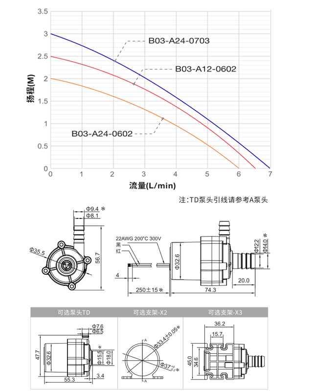 食品級水泵 TL-B03食品級水泵