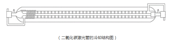 二氧化碳激光管 二氧化碳激光管