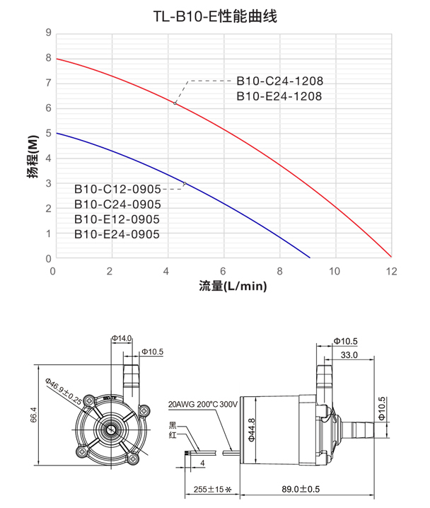 TL-B10-ECC TL-B10-ECC
