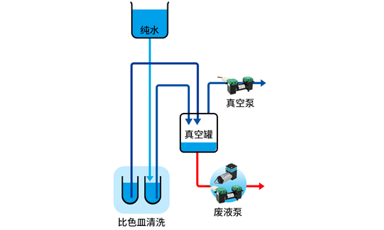 全自動(dòng)生化分析儀微型隔膜泵 全自動(dòng)生化分析儀微型隔膜泵